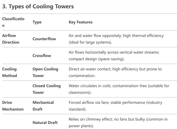 Read More About cooling tower in air conditioning system