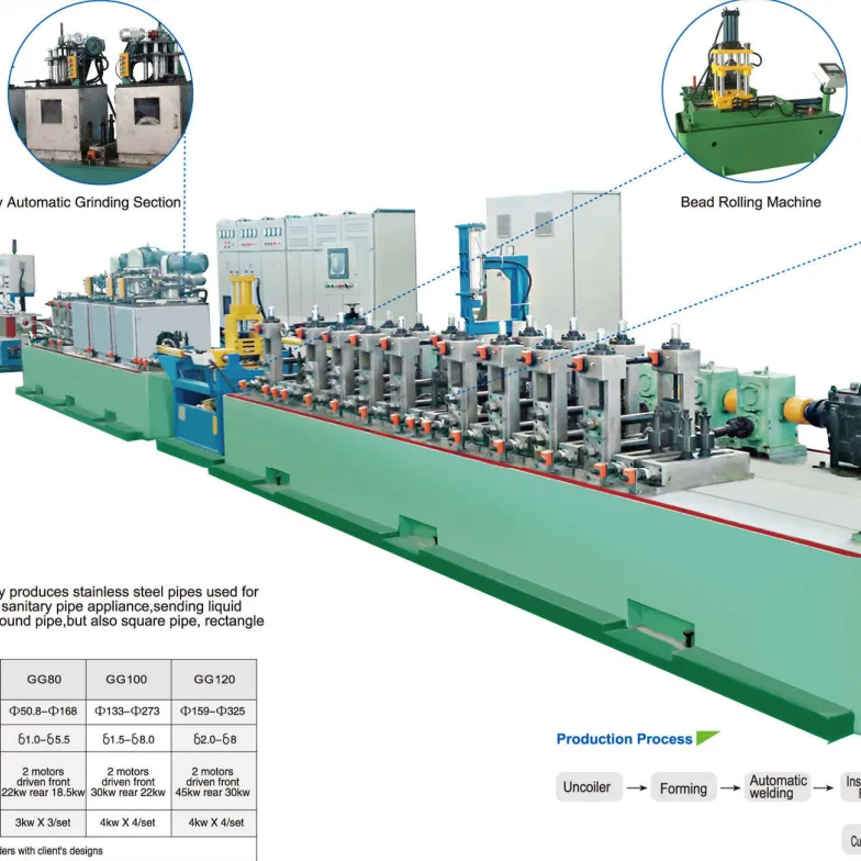 Advanced Steel Tube Mill Technology Revolutionizes Industrial Production