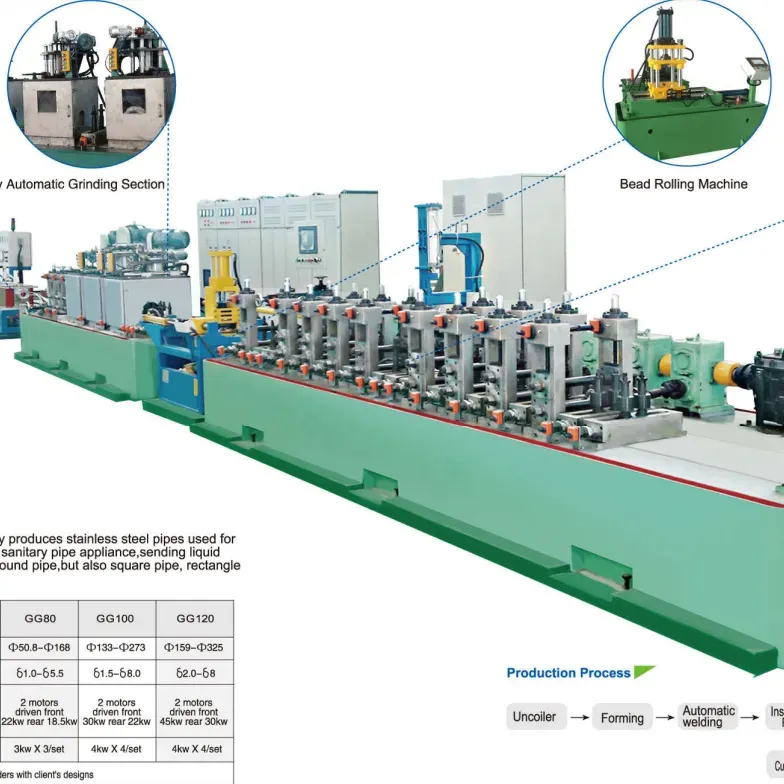 Advanced Steel Tube Mill Technology Revolutionizes Industrial Production