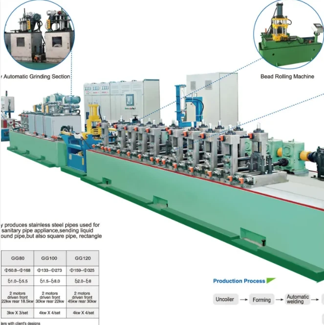 Steel Pipe Mill Roll Forming Speed Regulation