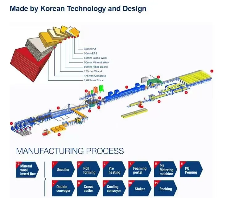 Read More About pu sandwich panel machine factory