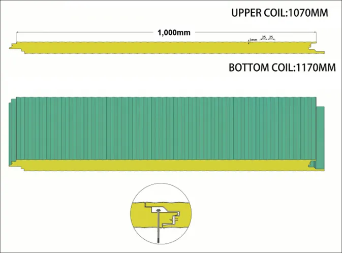 Read More About pu sandwich panel line