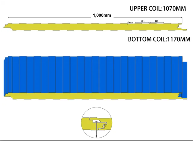 Read More About pu sandwich panel machine