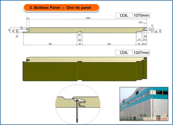 Read More About pu sandwich panel line