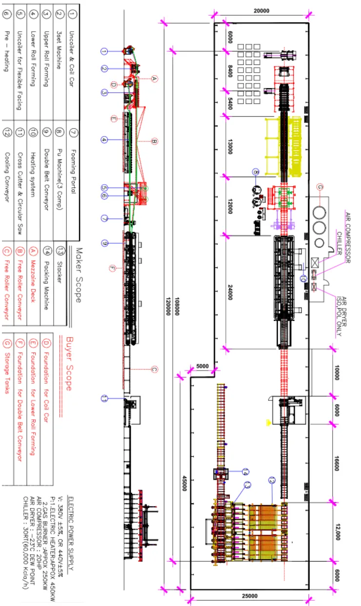 Read More About pu sandwich panel production line