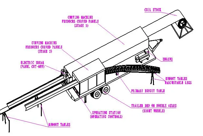 Read More About long span roofing sheet machine