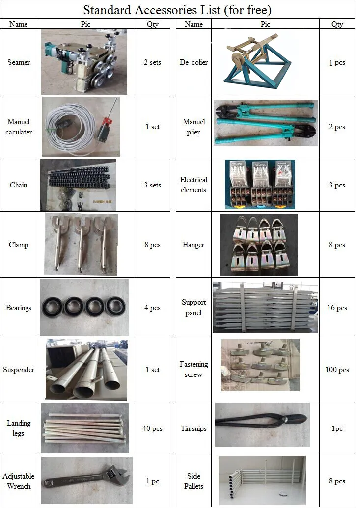 Read More About span roll forming machine