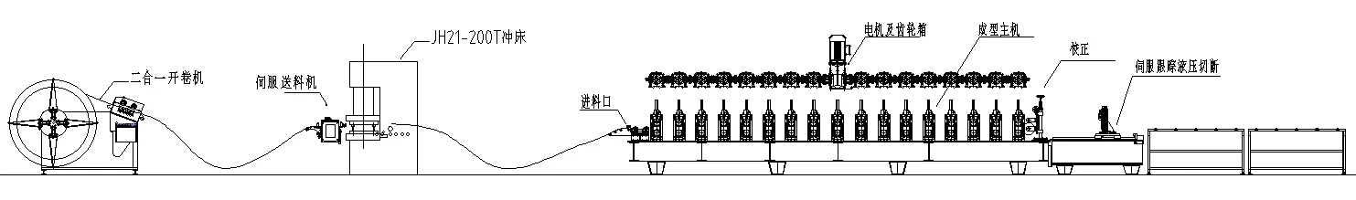 Read More About metal roll machine