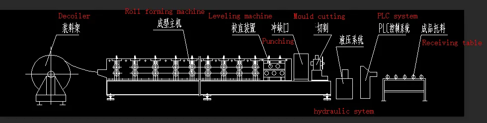 Read More About roof roll forming machine