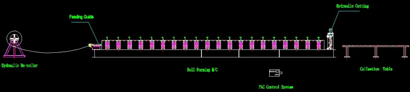 Read More About door frame making machine