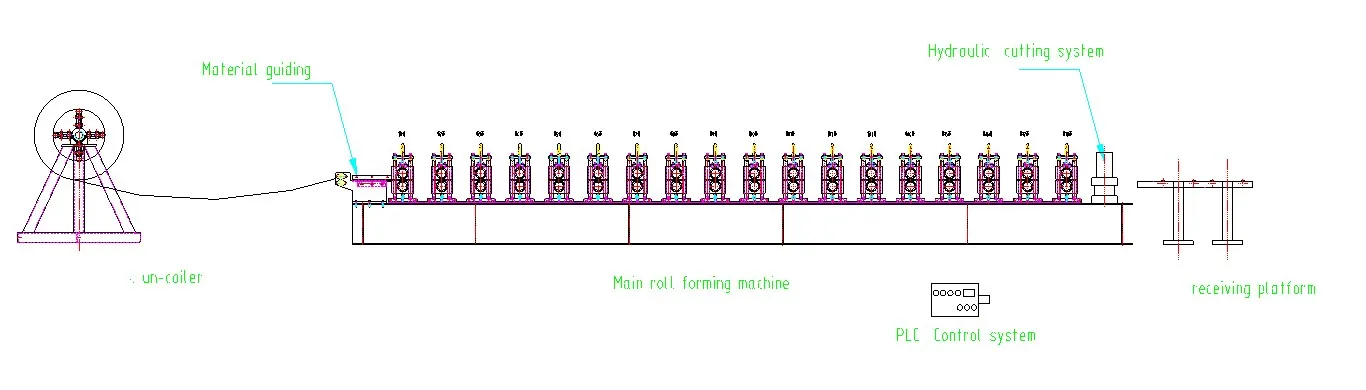 Read More About downpipe machine
