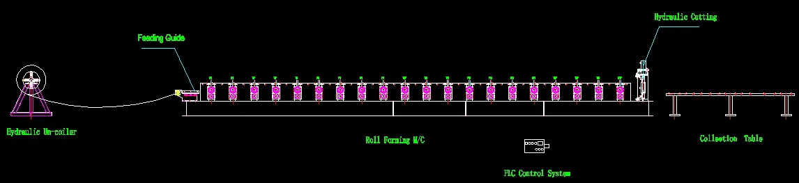 Read More About standing seam roofing machine
