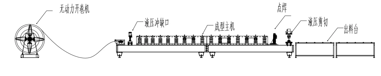 Read More About metal roll forming