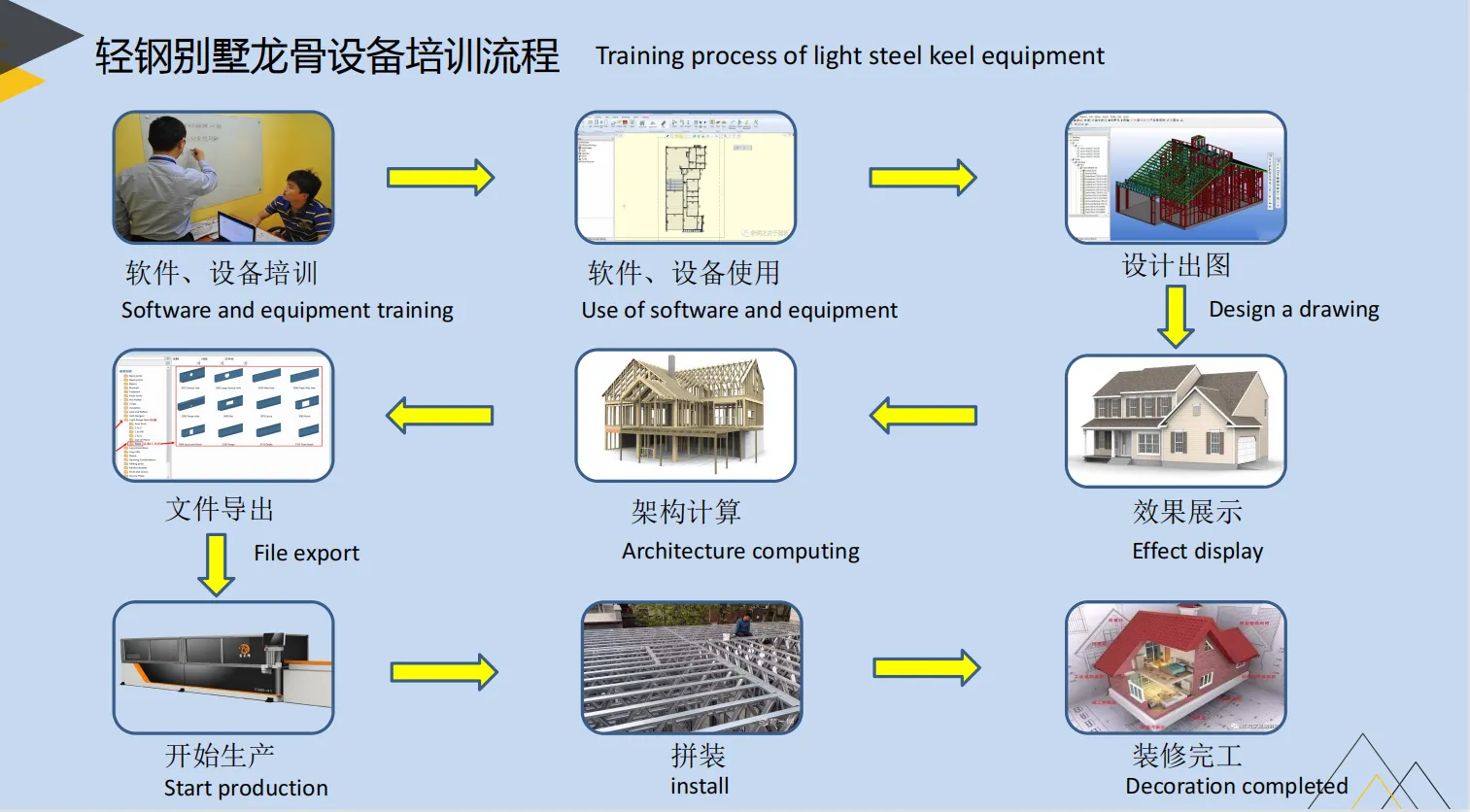Read More About metal roll forming equipment