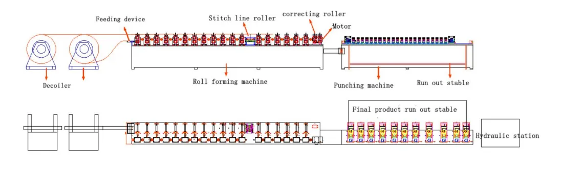 Read More About china light keel roll forming machine