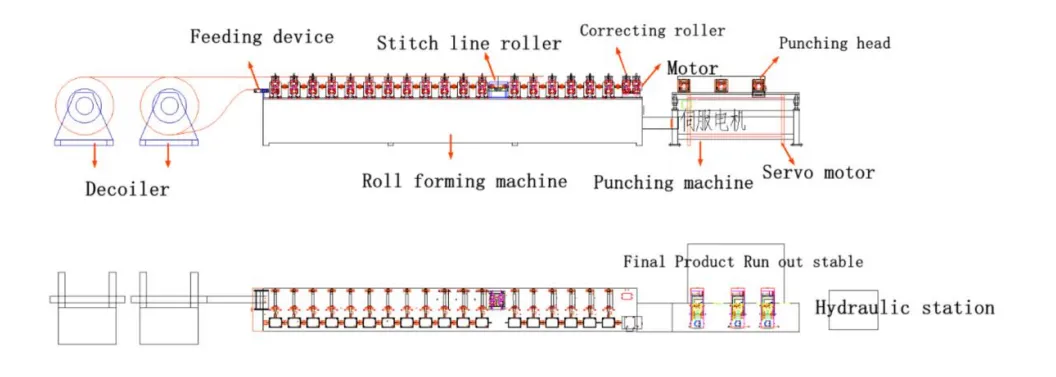 Read More About light keel roll forming machine factory