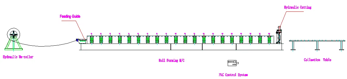 Read More About metal wall panel machine