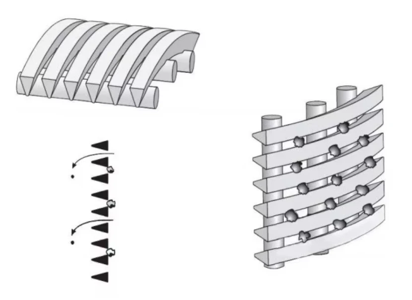The Cornerstone of Vee Wire Screens in Harsh Environments