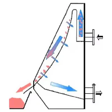 Coanda Screen - Muto Wire Screen Co., Ltd. | Fluid Control, Energy Efficiency