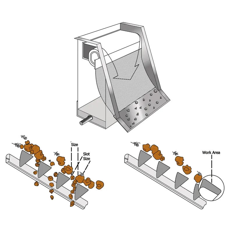 Coanda Screen - Muto Wire Screen Co., Ltd. | Fluid Control, Energy Efficiency