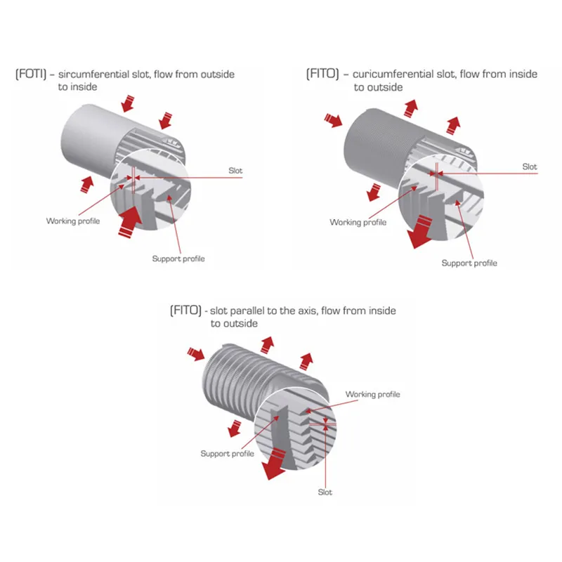 High-Quality Well Screens-Water Extraction&Industrial Applications