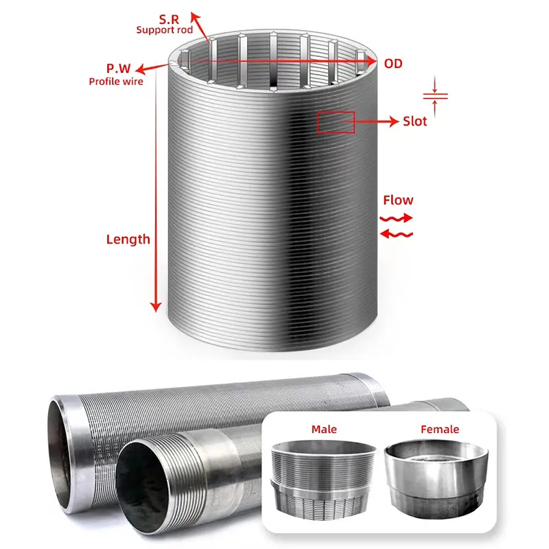 High-Quality Well Screens-Water Extraction&Industrial Applications