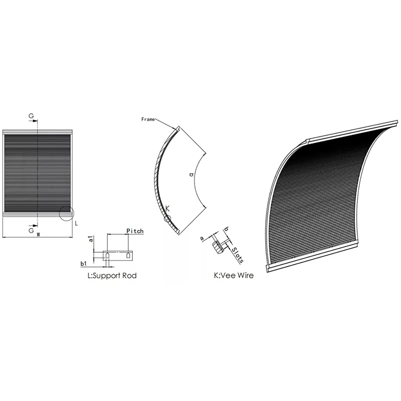 Pressure Arc Sieve: High-Efficiency Wastewater Fine Screens