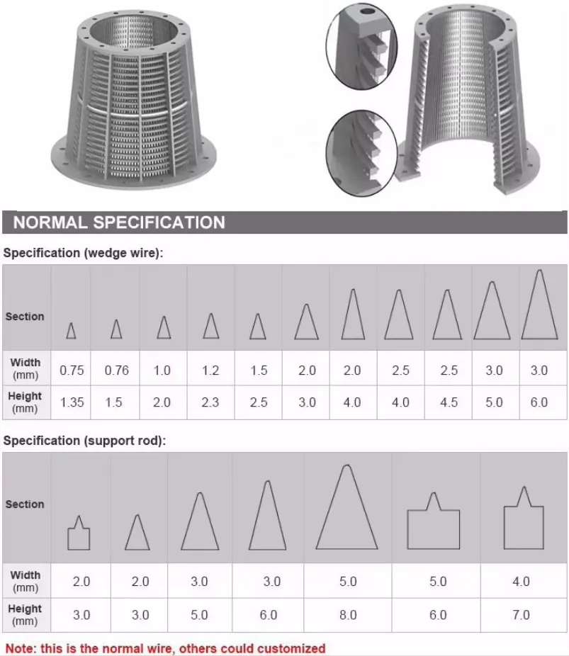 Read More About wedge wire screen basket