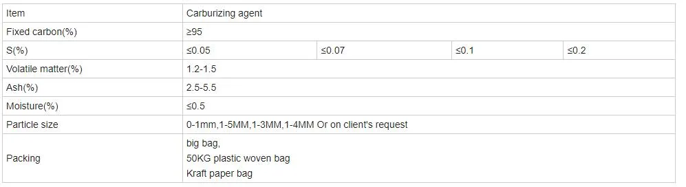 High Absorption Rate Carburizing Agent for Cast Iron