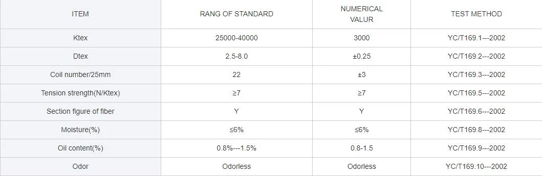 2.5y30000, 3.0y30000 Acetate Tow 4.0y35000, 5.0y30000 Cellulose Acetate Tow