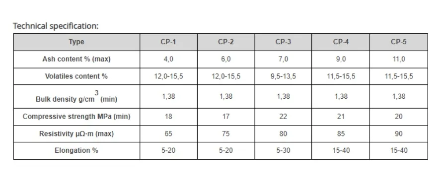 Ash 3 Max Graphite Electrode Paste for Calcium Silicon