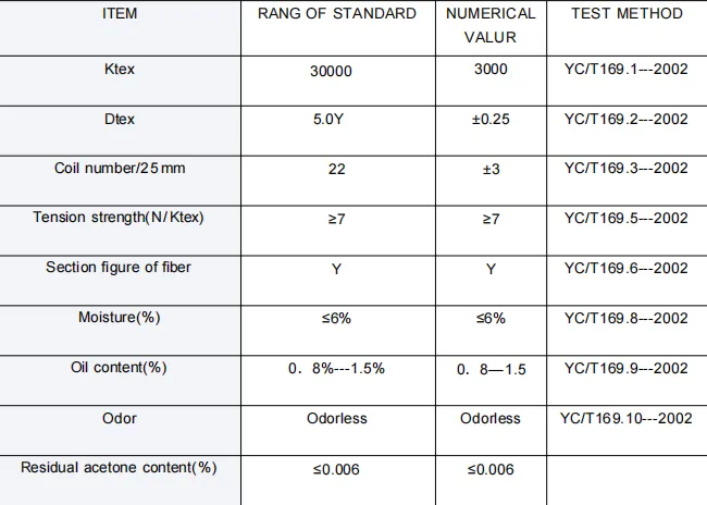 cellulose acetate tow suppliers