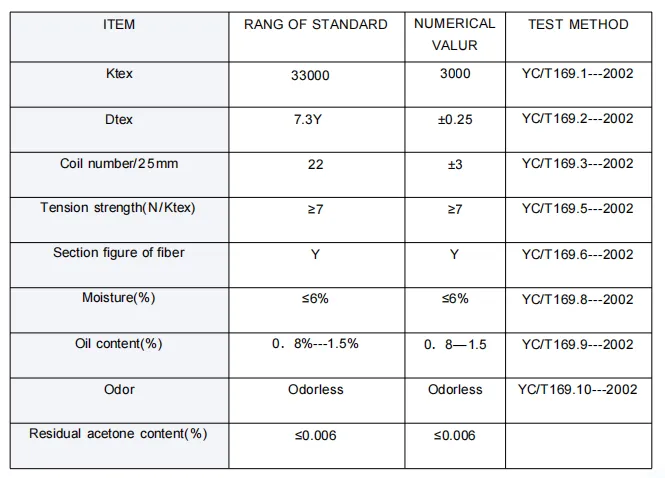 Read More About acetate tow supplier