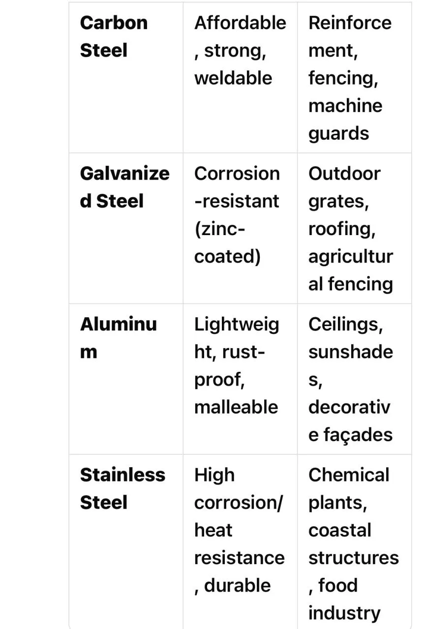 Read More About expanded mesh