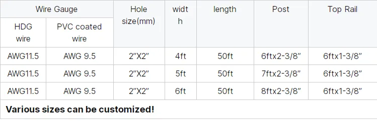 Read More About expanded metal gate
