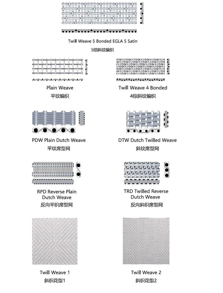 Read More About stainless steel wire mesh weaving machine
