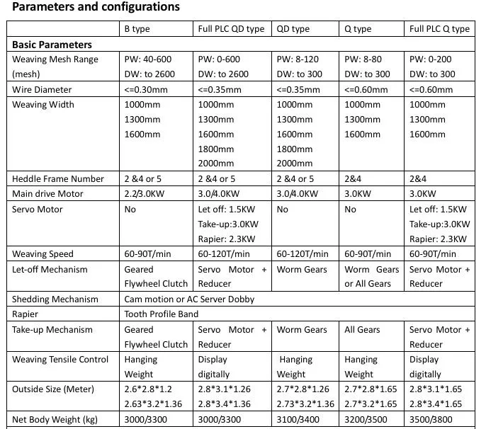 Read More About machine for weaving