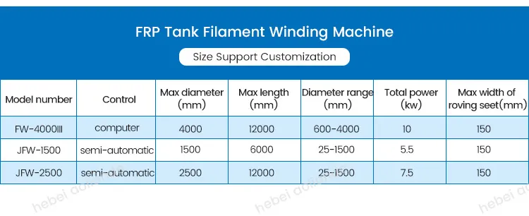 Read More About grp winding machine