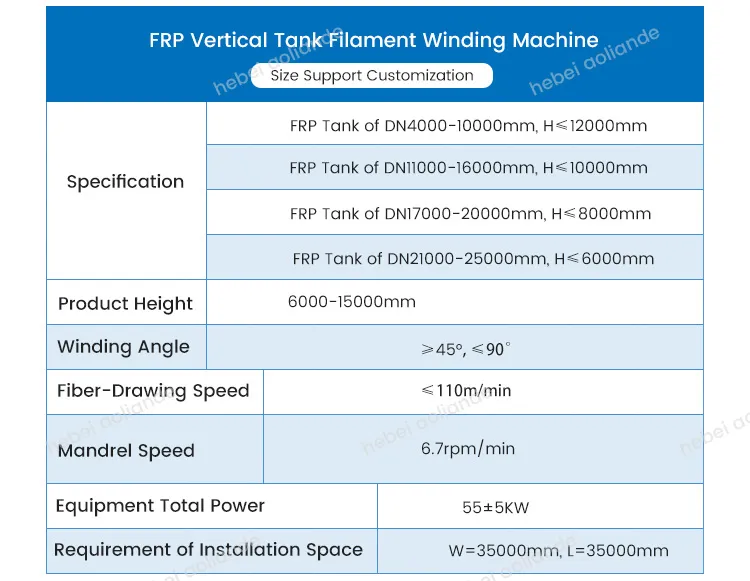 Read More About frp tank winding machine