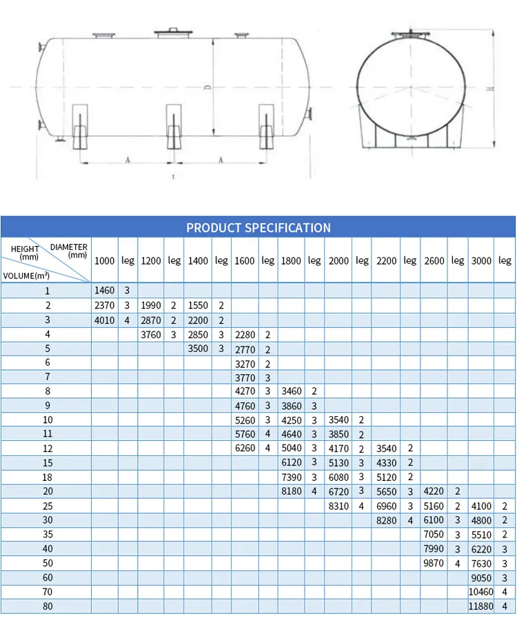 Read More About chemical tank for sale