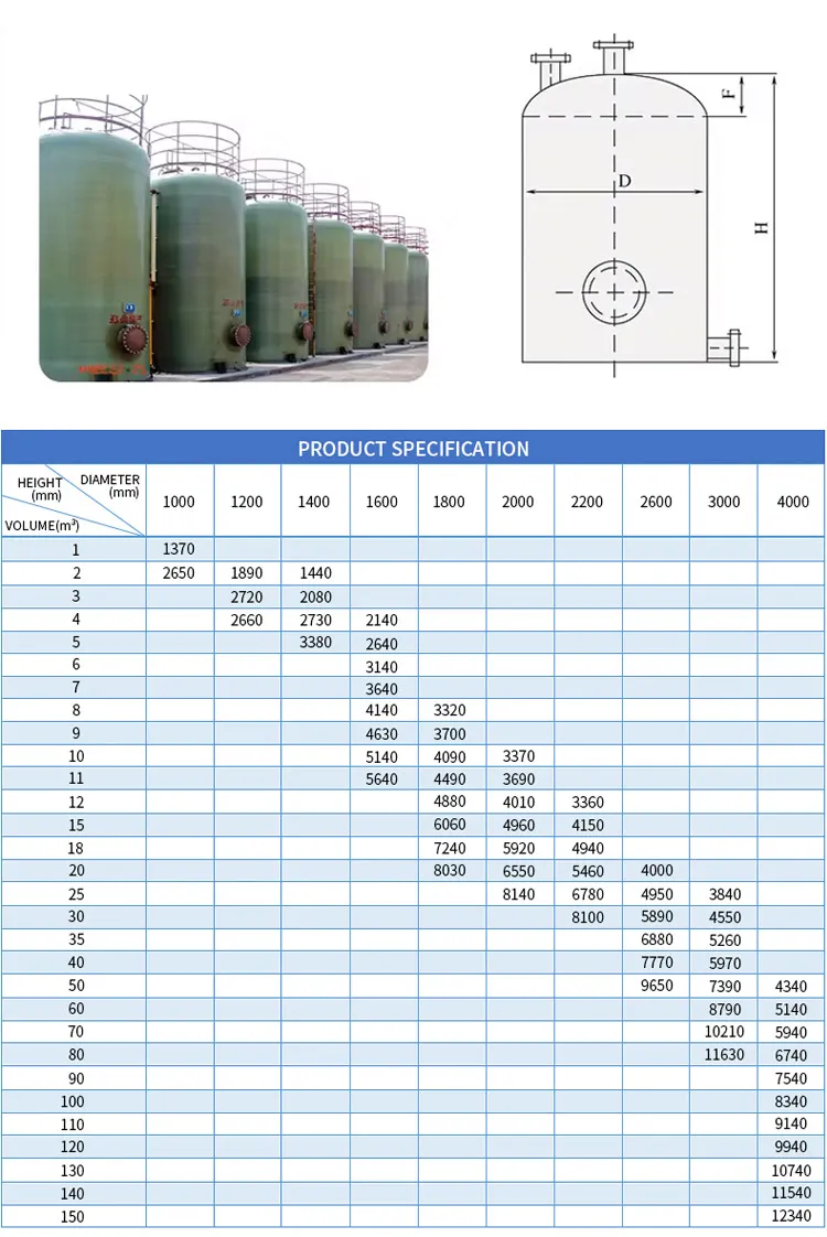 Read More About fiberglass tanks for sale