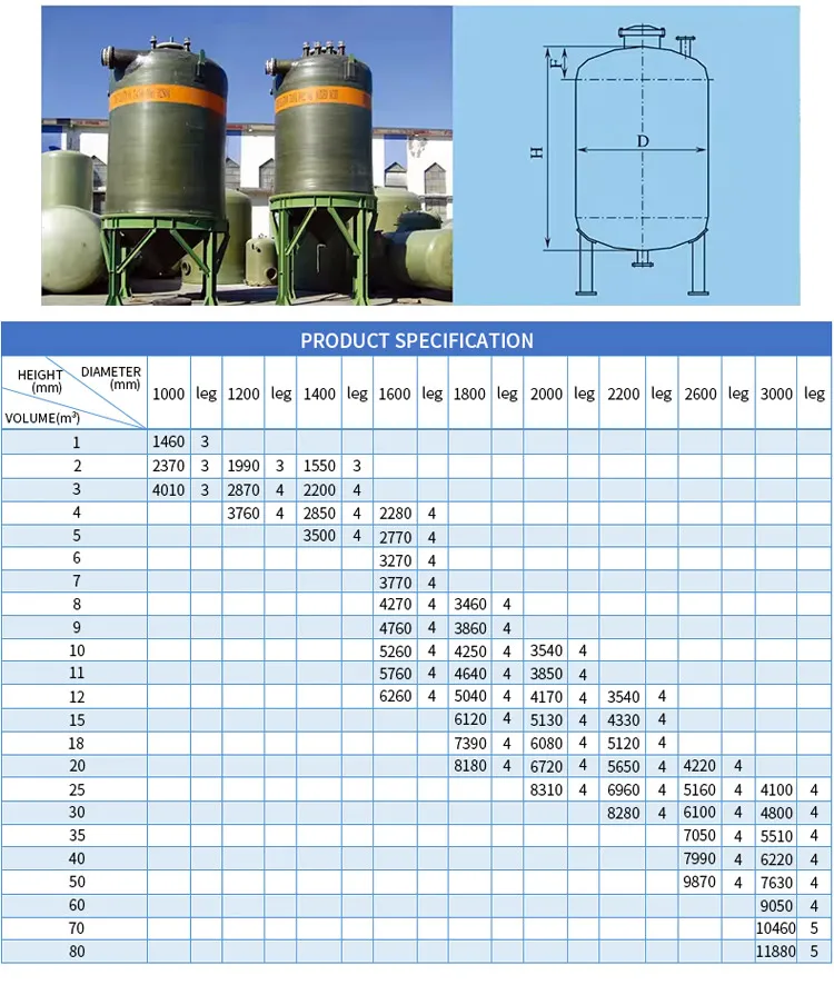 Read More About fiberglass water tanks for sale