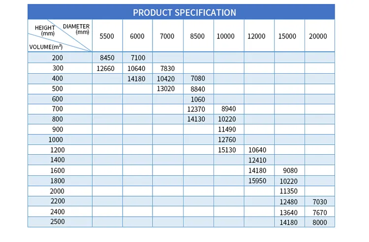 Read More About fiberglass water tanks for sale
