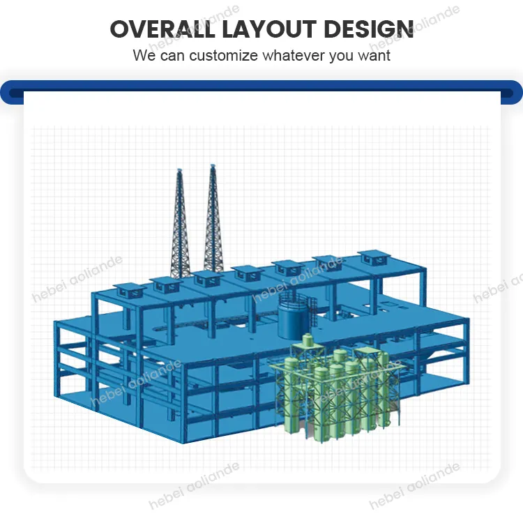Read More About commercial production of sulphuric acid