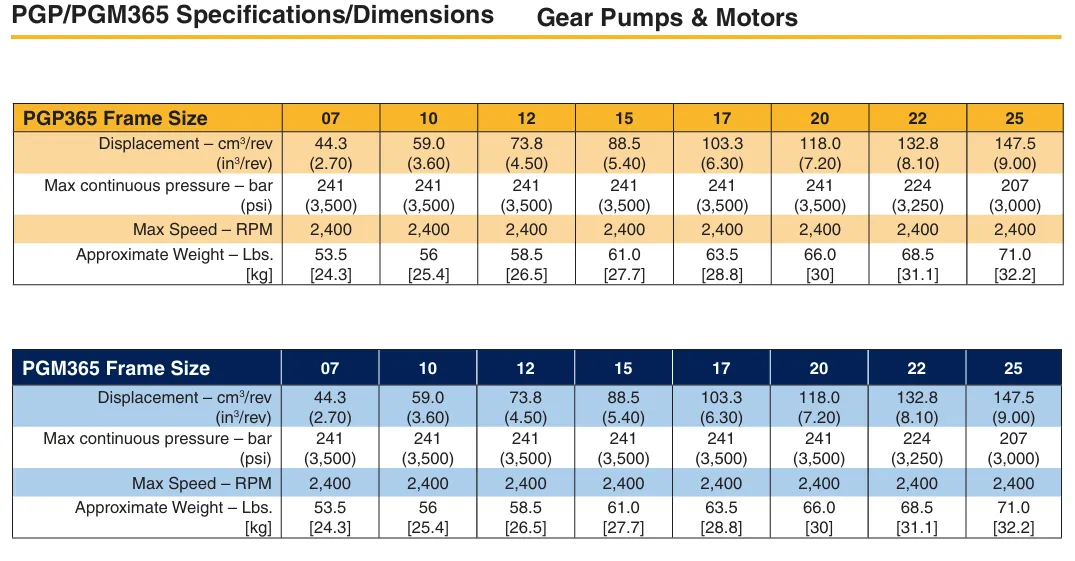 Read More About parker hydraulic gear pump