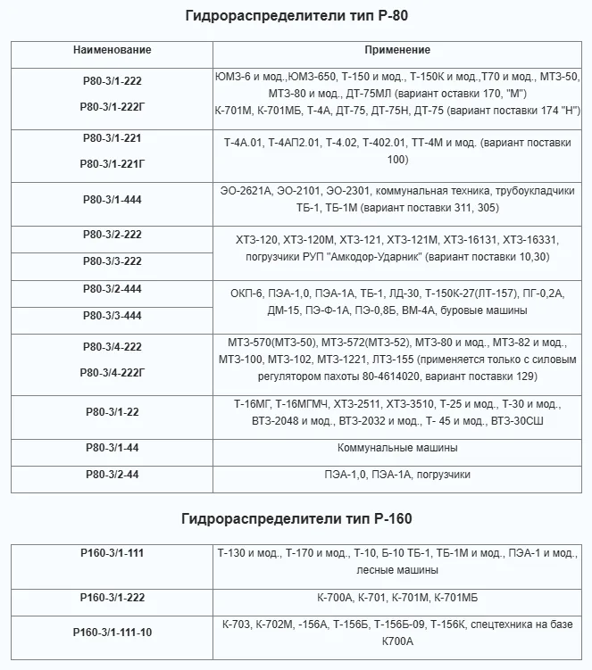 Read More About monoblock valve