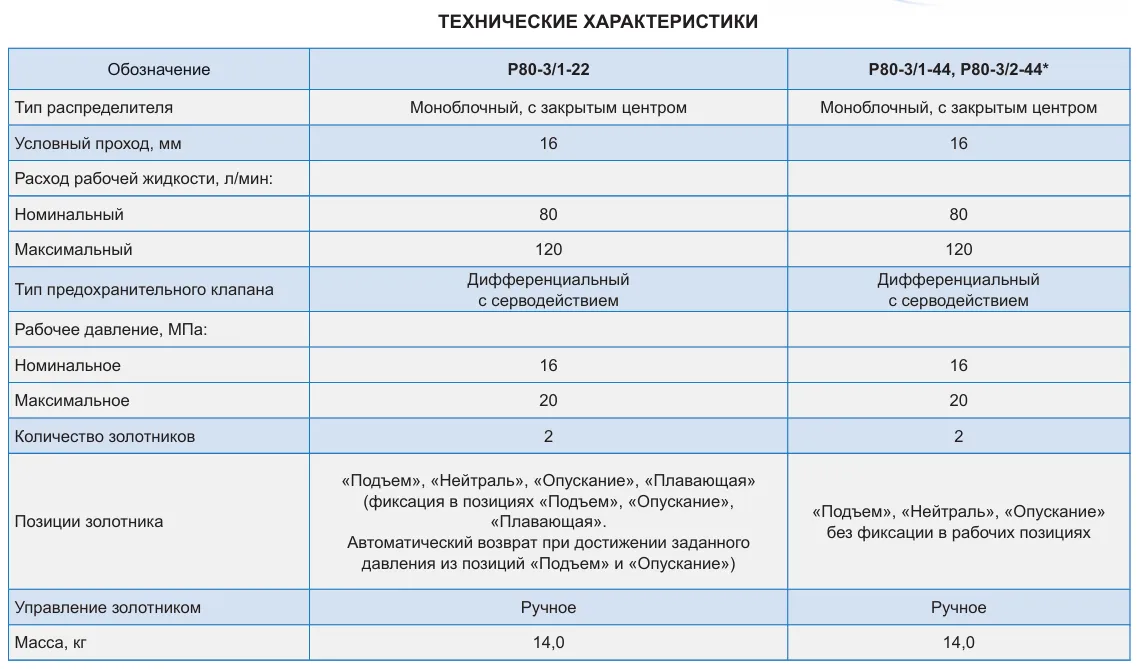 Read More About monoblock valve
