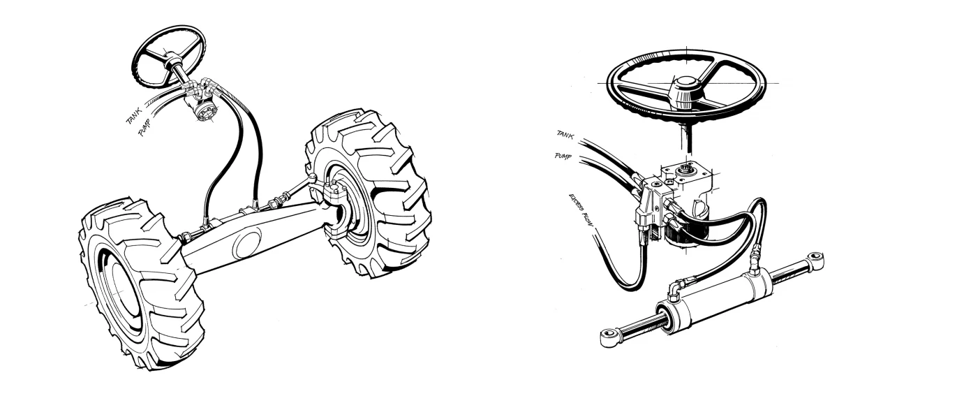 Steering Unit Reliability