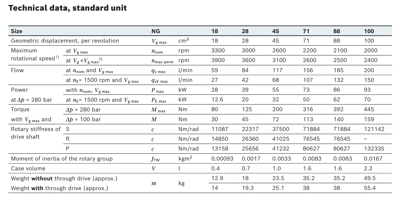 Read More About tractor gear pump
