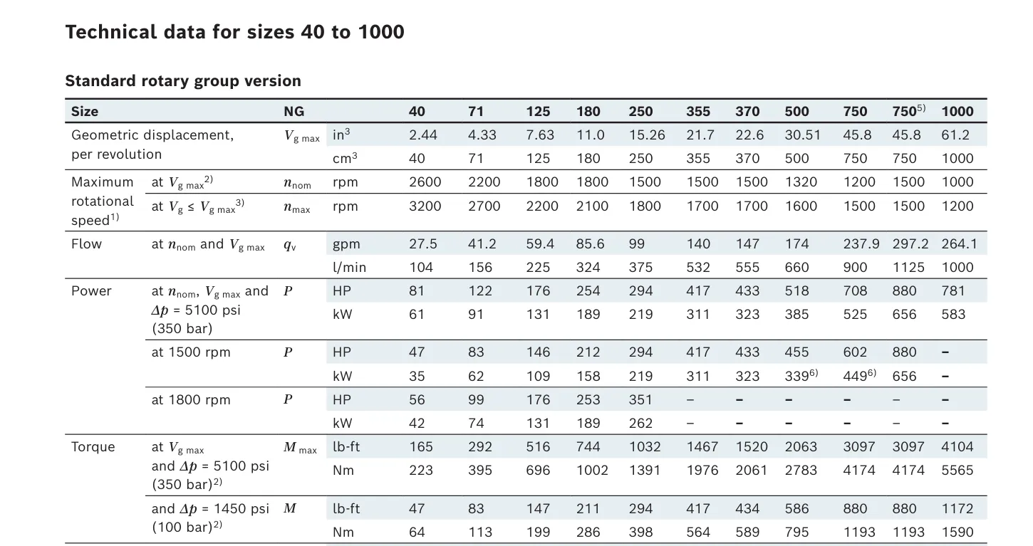 Read More About tractor gear pump